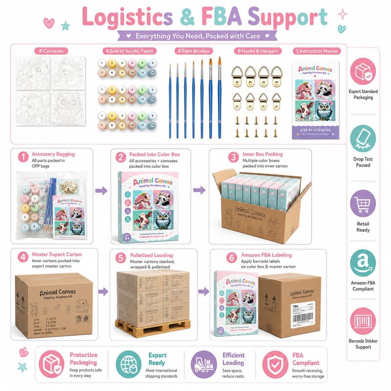 Animal pre-printed canvas painting kit for kids design detail