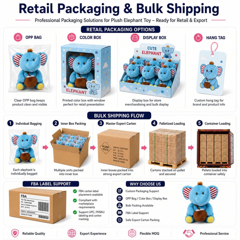 Blue elephant plush toy design detail