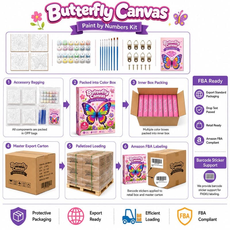 Butterfly pre-printed canvas painting kit for kids design detail