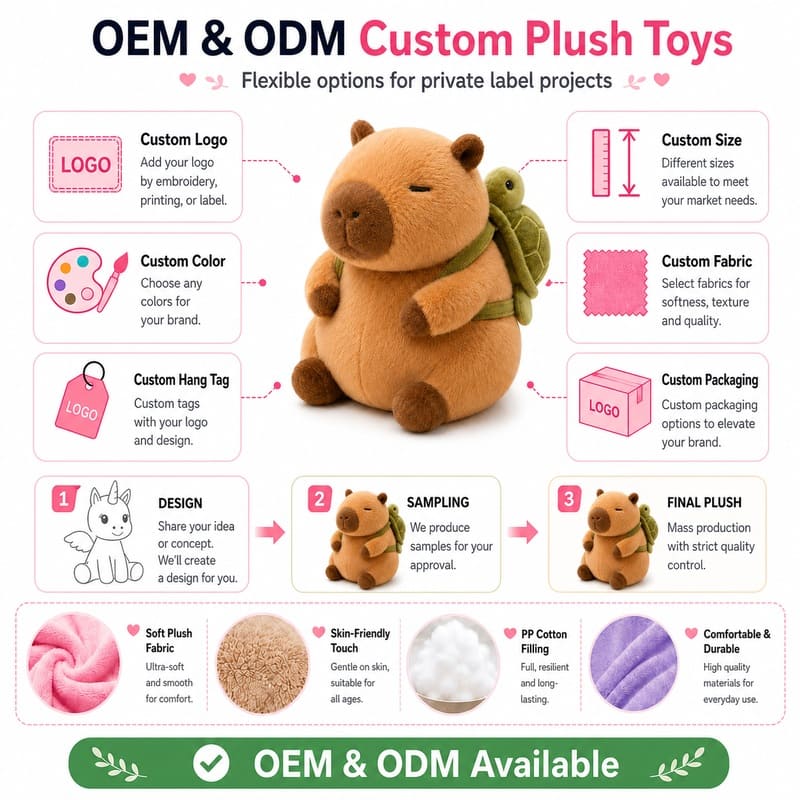 Capybara plush toy design detail