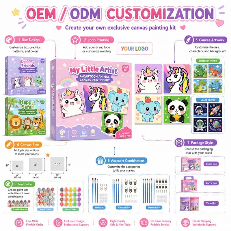Cartoon animal pre-printed canvas painting kit for kids embroidered detail