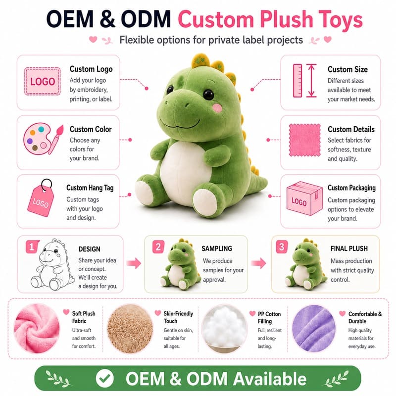 Dinosaur plush toy design detail