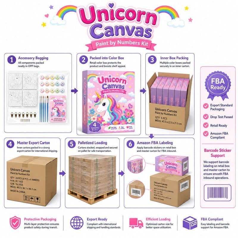 Unicorn four-canvas painting kit for kids wing detail