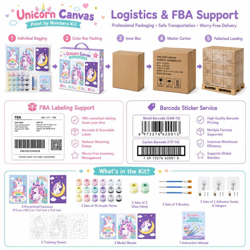 Unicorn three-canvas painting kit for kids wing detail
