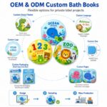 Custom 3-Piece Round Learning Bath Book Set – Waterproof Color Changing interactive feature detail