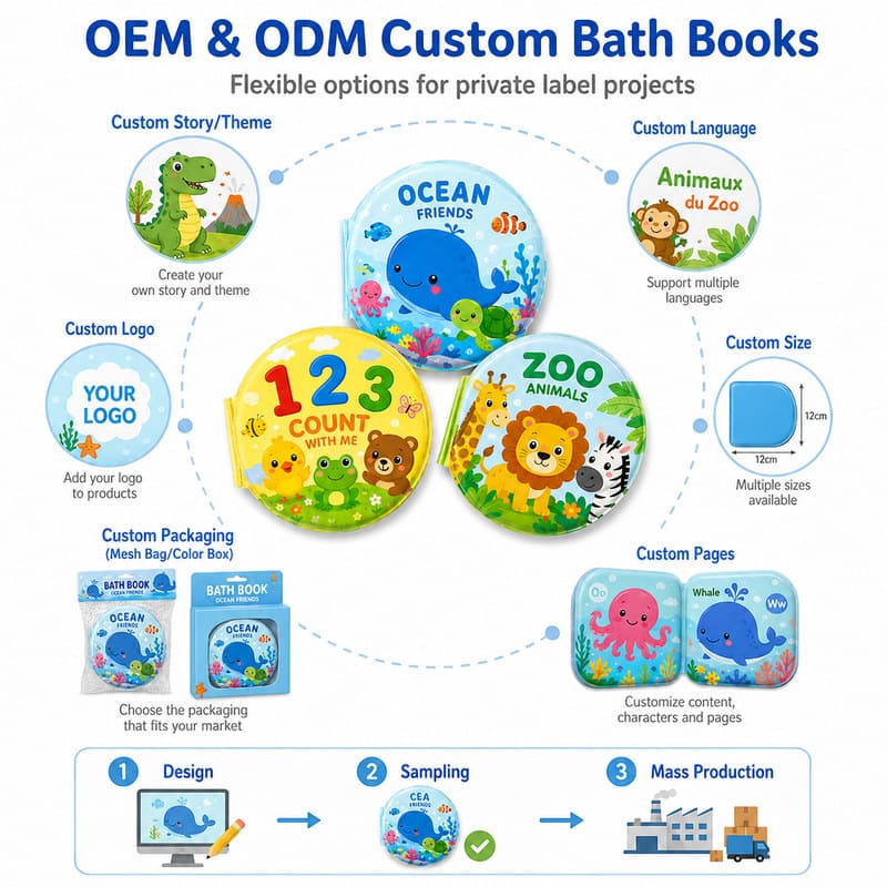 Custom 3-Piece Round Learning Bath Book Set – Waterproof Color Changing interactive feature detail