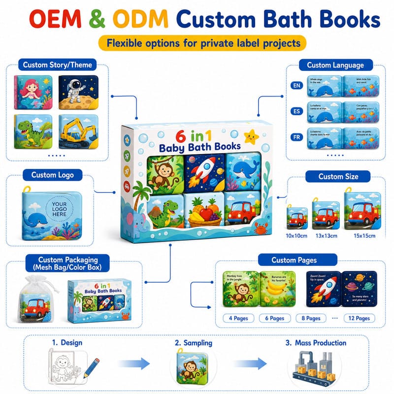 Custom 6-in-1 Baby Bath Book Set – Waterproof Learning Books interactive feature detail
