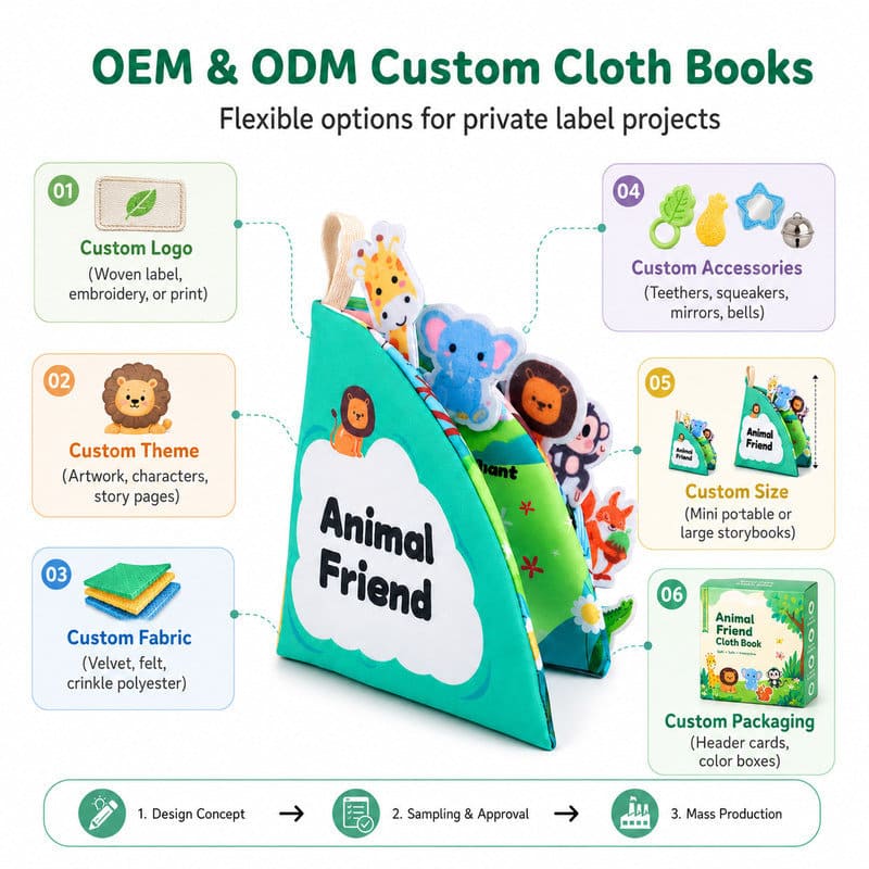 Animal Friend Fold-Out Fabric Activity Book shape and color detail