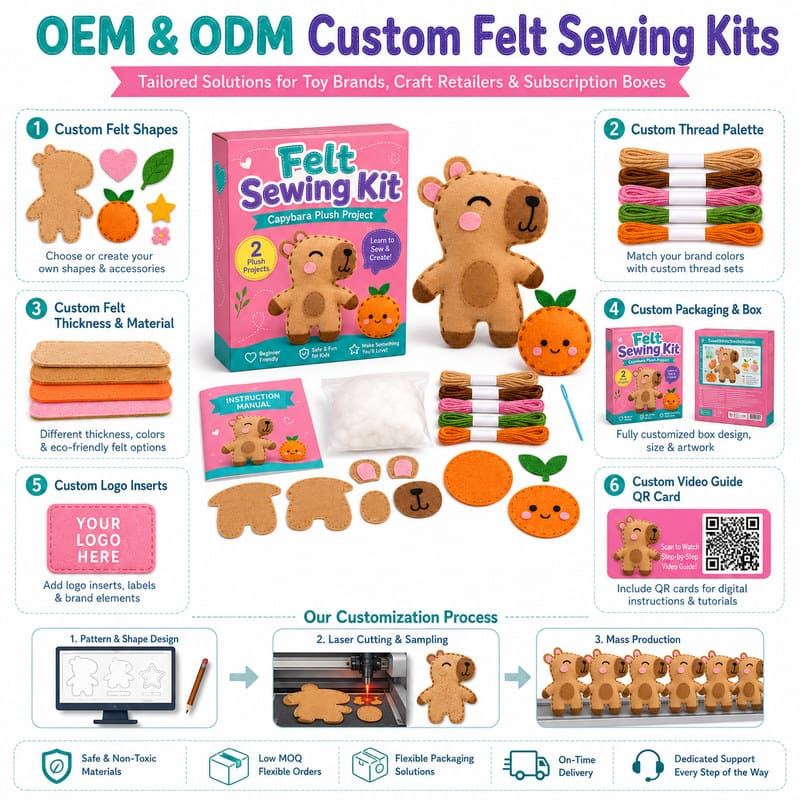 Capybara Felt Sewing Kit yarn and material detail