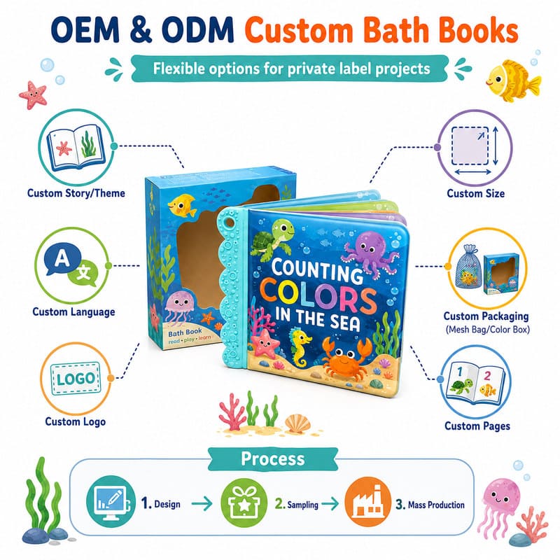 Custom Counting Colors Sea Bath Book – Waterproof Learning Book interactive feature detail