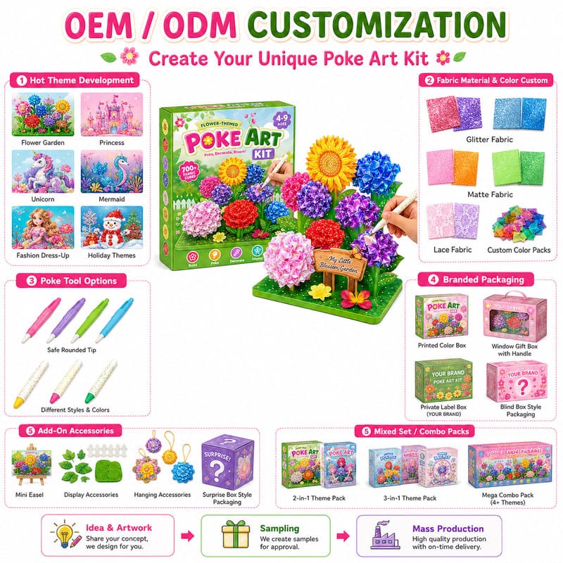 Garden Flowers Poke Art Kit custom artwork detail