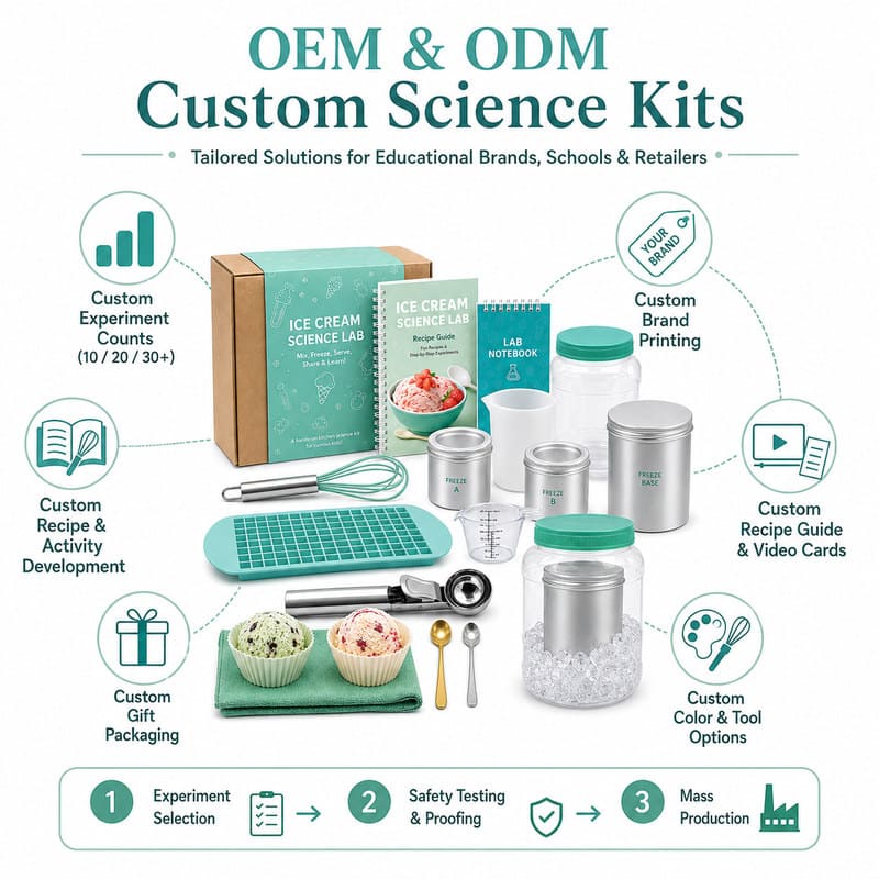 Ice Cream Science Lab Kit board and material detail