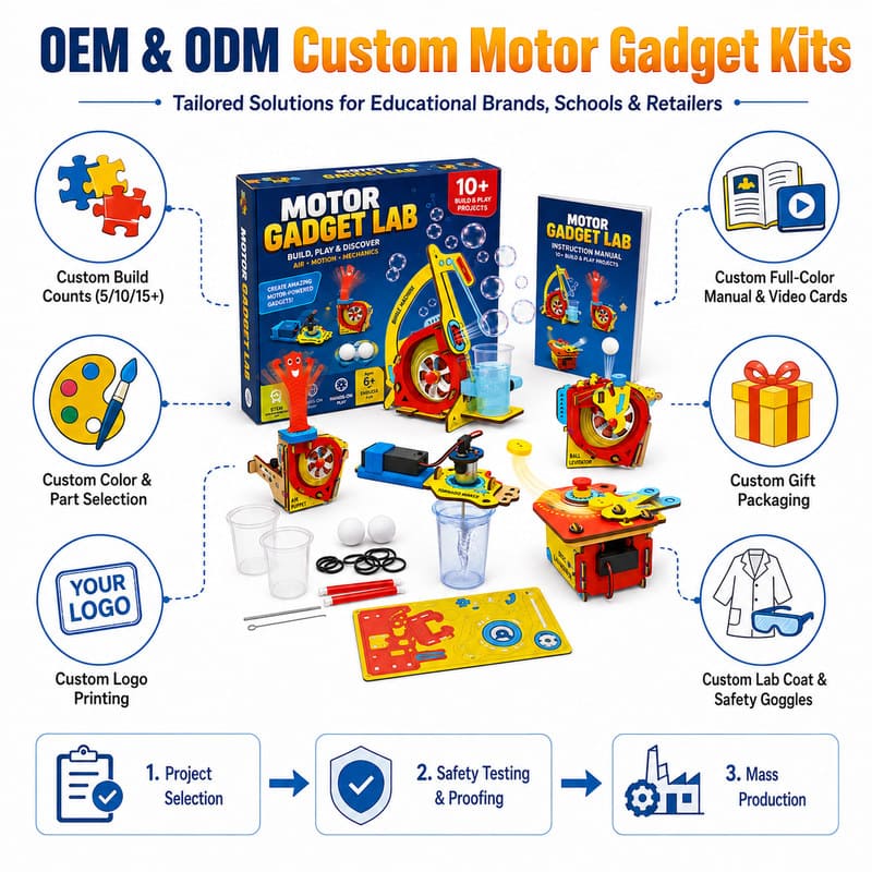 Motor Gadget Engineering Science Kit board and material detail