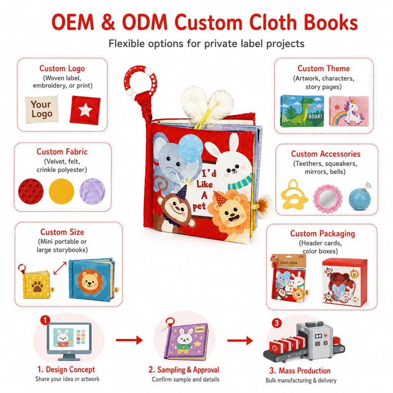 Pet Animals Baby Cloth Story Book shape and color detail